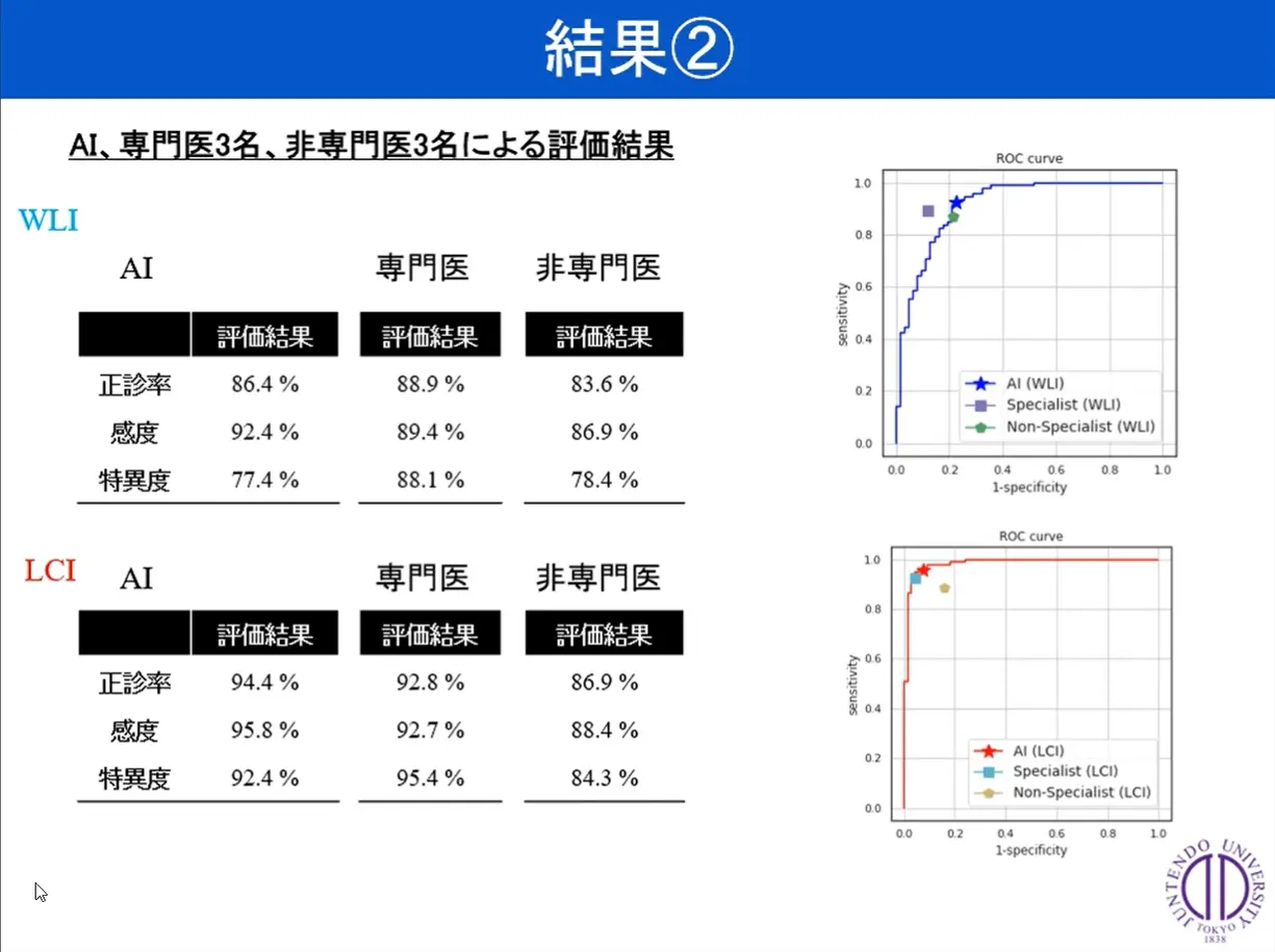 図3 AI、専門医、非専門医による評価結果の比較
