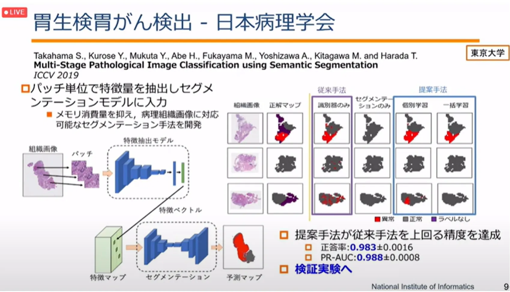 胃がん診断・治療のすべての段階でAI利活用の可能性を探る!名古屋大学大学院・森健策教授による最新研究の紹介(第94回日本胃癌学会総会)